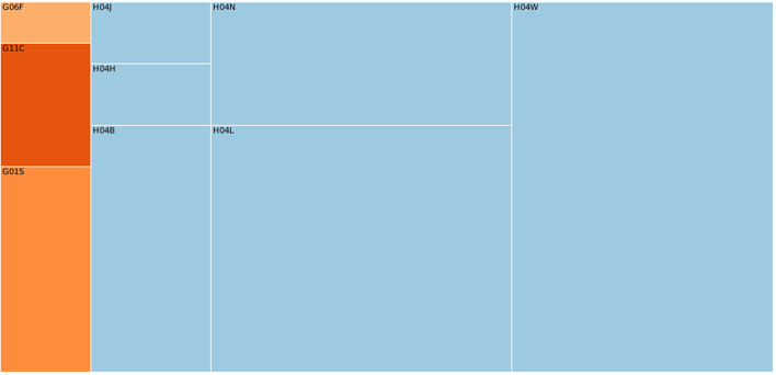 classifications_2016-10-26