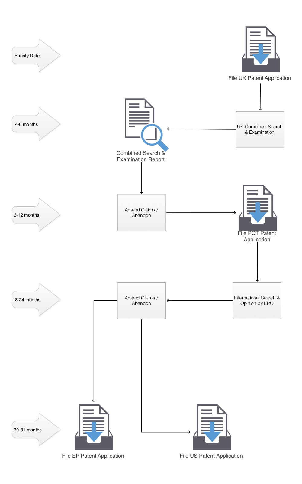 Patent Prosecution Workflow