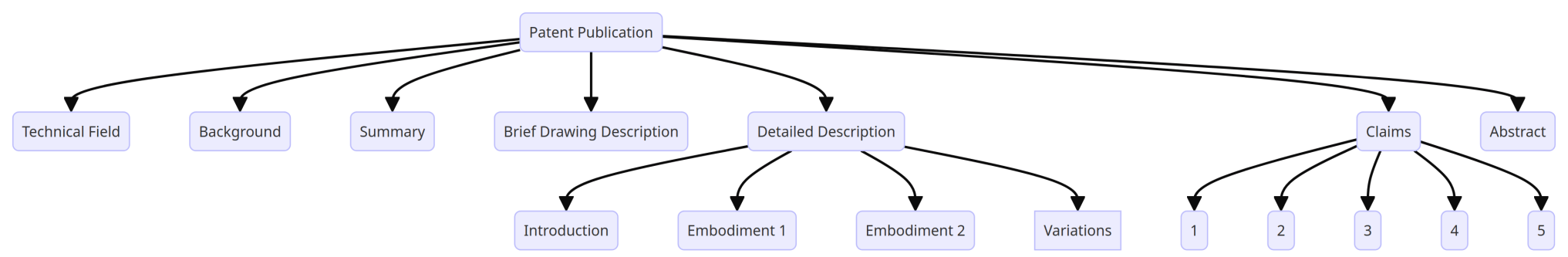 RAG for Legal Documents – IP Chimp